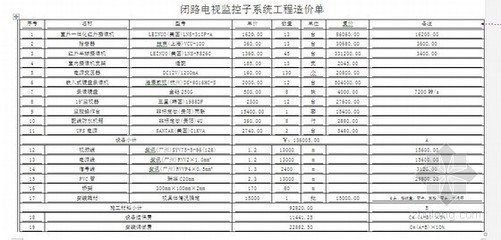 某假日酒店室內(nèi)外建筑裝飾、裝修、設(shè)備、設(shè)施工程施工合同(附清單)
